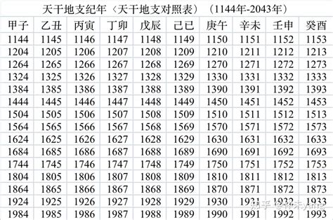 天干 地支 對照 表|干支对照表